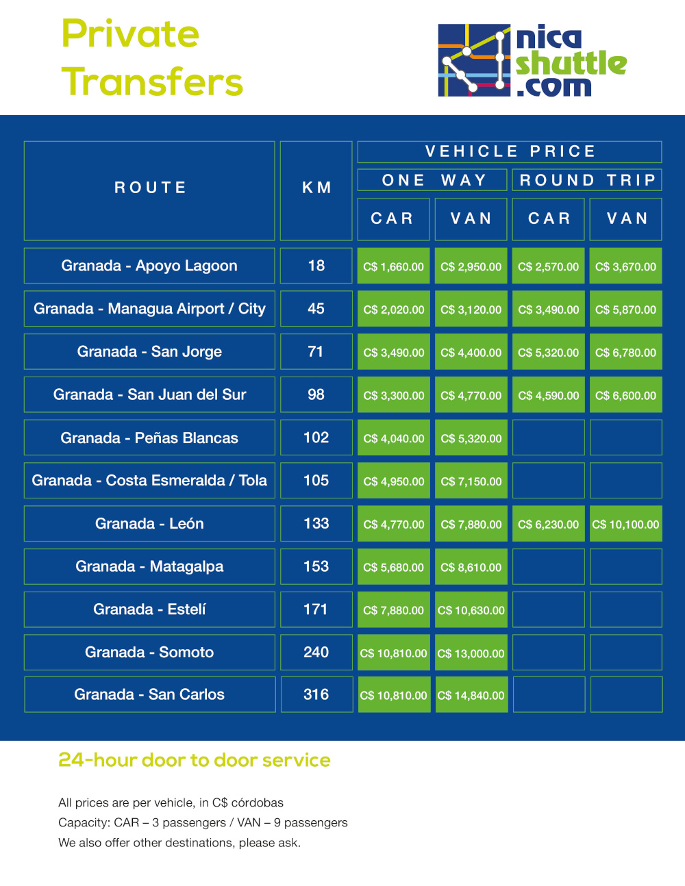Private Transfers